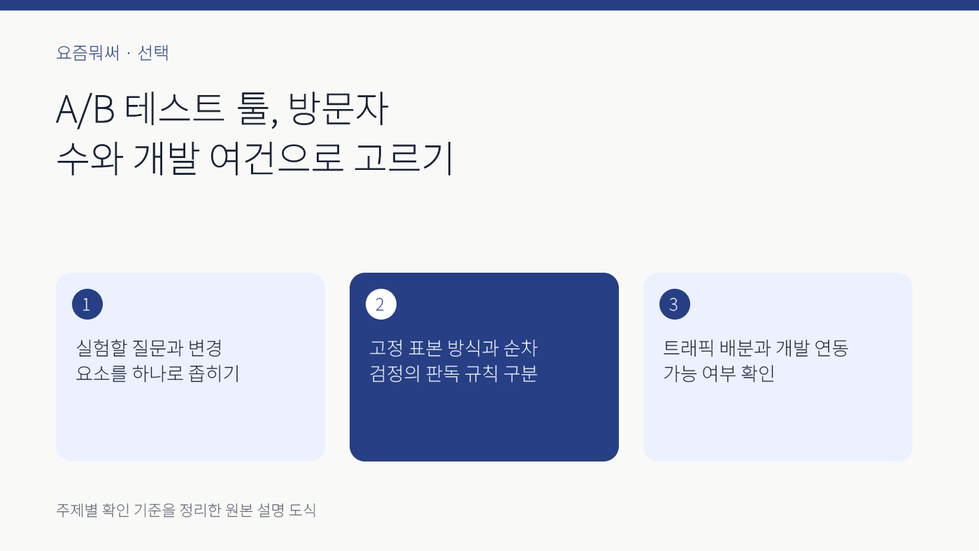 A/B 테스트 툴 선택의 주요 확인 기준 세 가지를 정리한 설명 도식