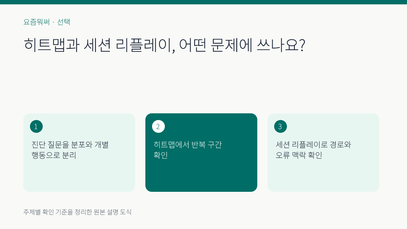 히트맵 세션 리플레이 차이의 주요 확인 기준 세 가지를 정리한 설명 도식