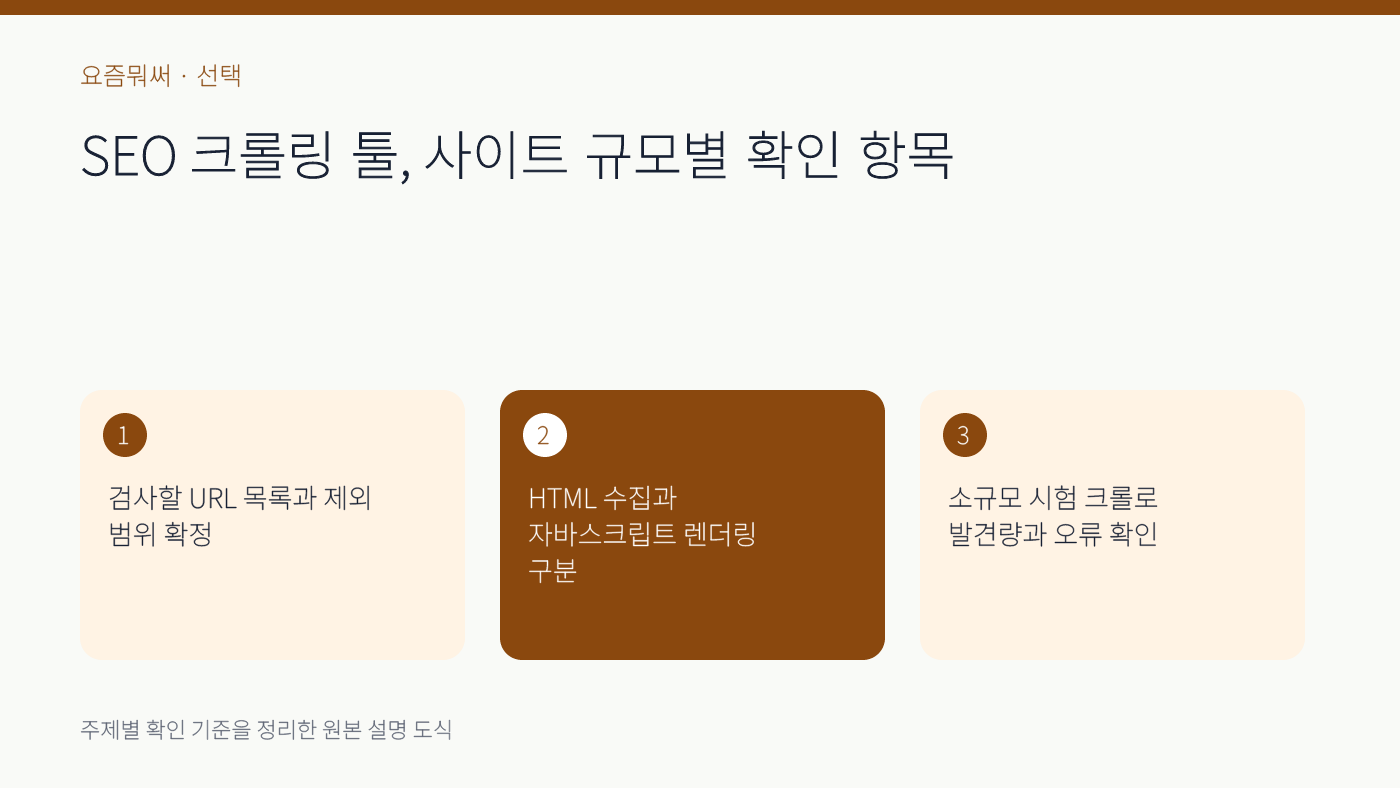 SEO 크롤링 툴 선택의 주요 확인 기준 세 가지를 정리한 설명 도식