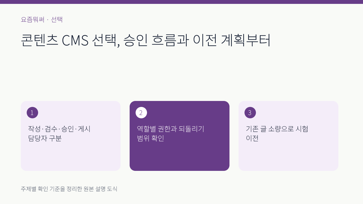 마케팅 CMS 선택의 주요 확인 기준 세 가지를 정리한 설명 도식