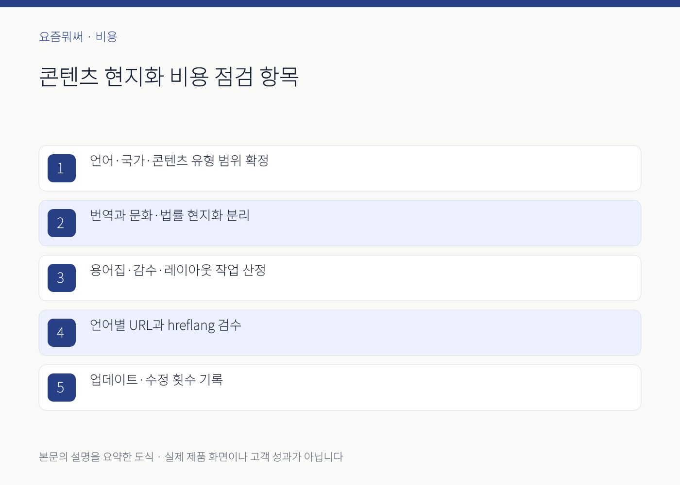 콘텐츠 현지화 비용의 실무 점검 항목을 정리한 설명 도식