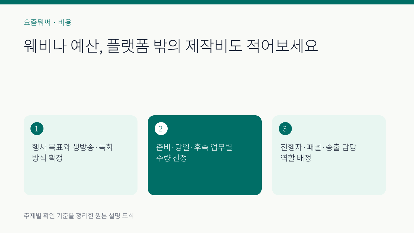 웨비나 비용 항목의 주요 확인 기준 세 가지를 정리한 설명 도식