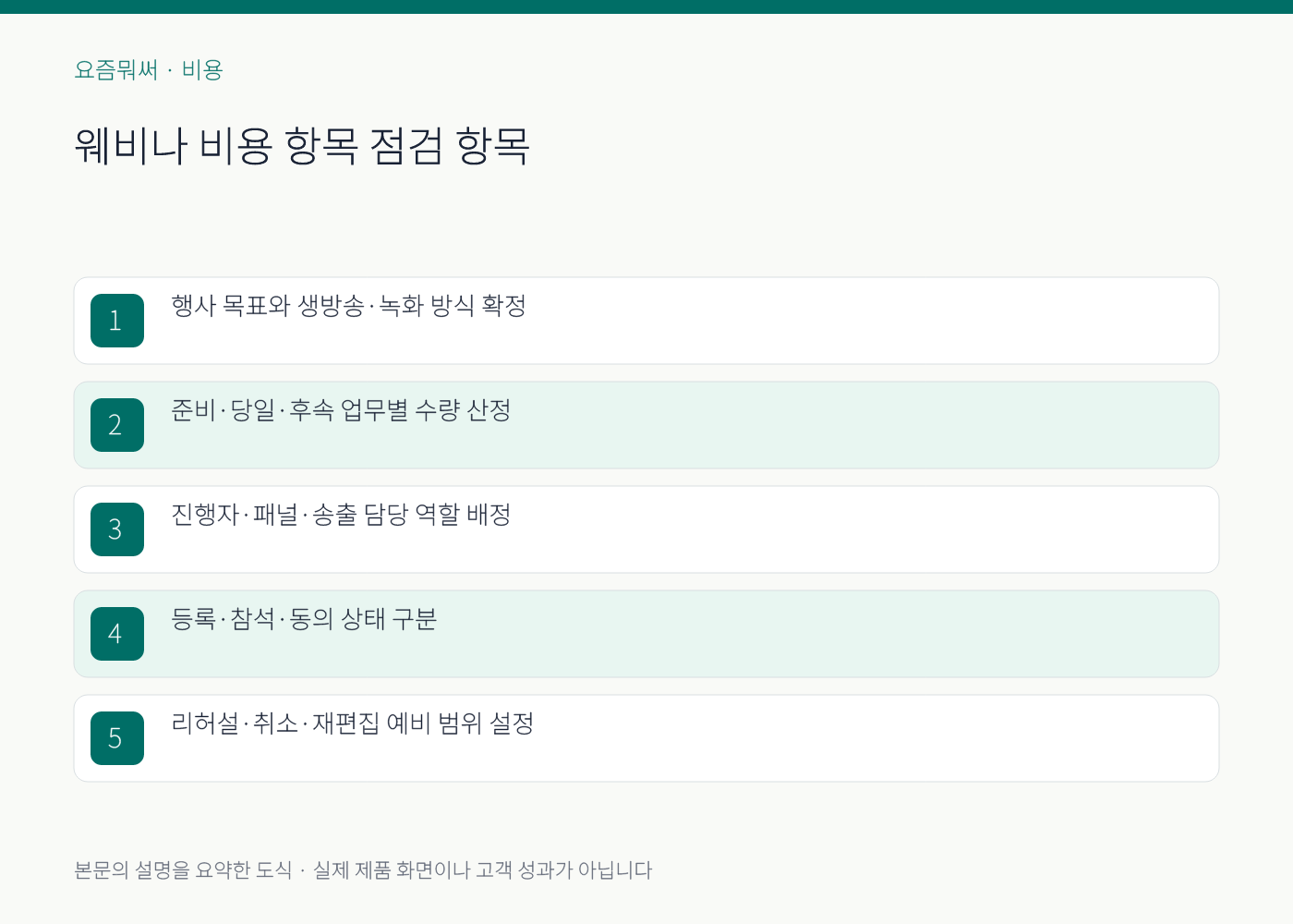 웨비나 비용 항목의 실무 점검 항목을 정리한 설명 도식