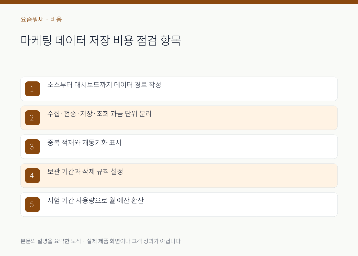 마케팅 데이터 저장 비용의 실무 점검 항목을 정리한 설명 도식