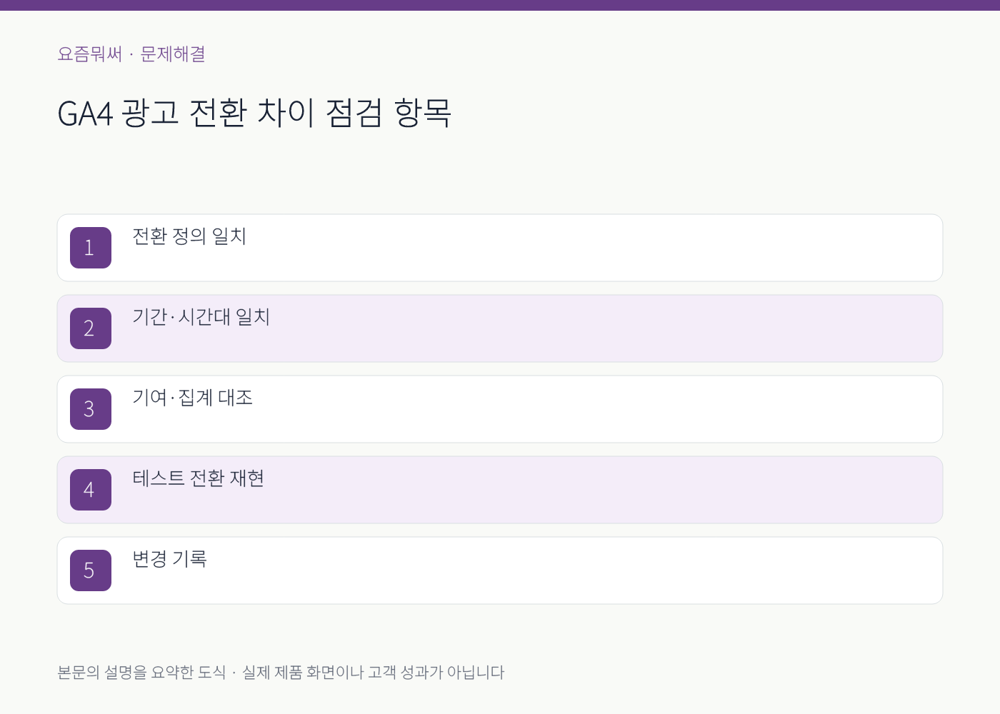 GA4 광고 전환 차이의 실무 점검 항목을 정리한 설명 도식