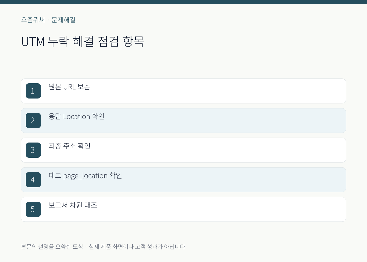 UTM 누락 해결의 실무 점검 항목을 정리한 설명 도식