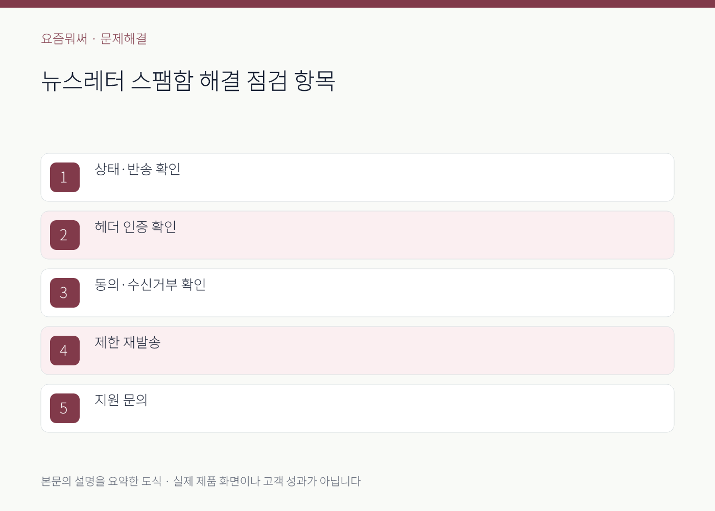 뉴스레터 스팸함 해결의 실무 점검 항목을 정리한 설명 도식
