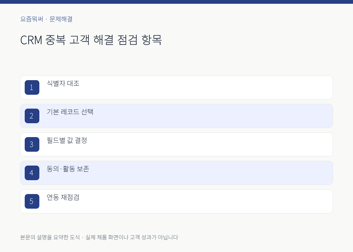 CRM 중복 고객 해결의 실무 점검 항목을 정리한 설명 도식