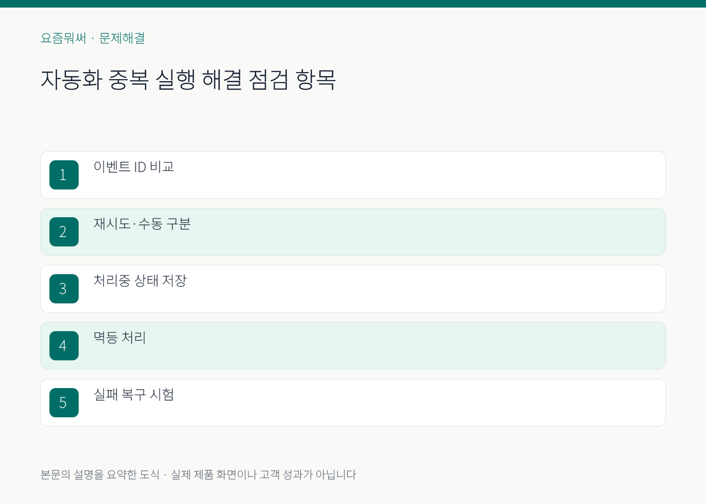 자동화 중복 실행 해결의 실무 점검 항목을 정리한 설명 도식