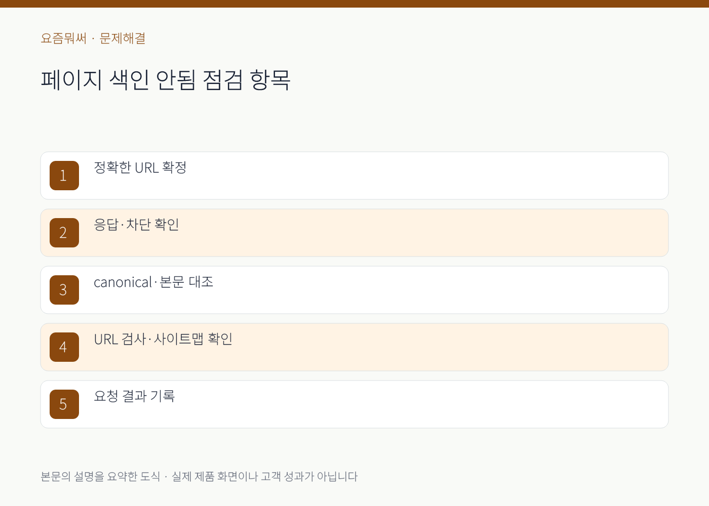 페이지 색인 안됨의 실무 점검 항목을 정리한 설명 도식