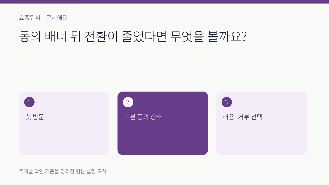 동의 배너 전환 측정 누락의 주요 확인 기준 세 가지를 정리한 설명 도식