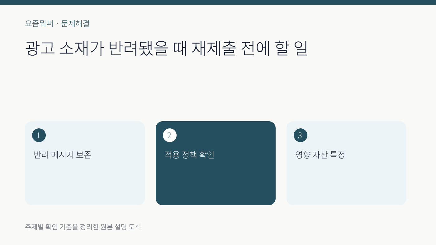 광고 소재 반려 해결의 주요 확인 기준 세 가지를 정리한 설명 도식