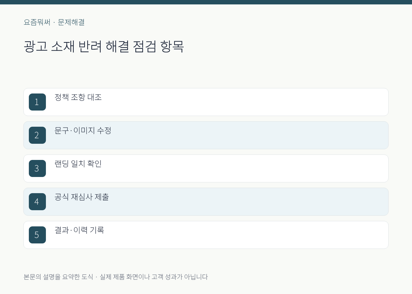 광고 소재 반려 해결의 실무 점검 항목을 정리한 설명 도식