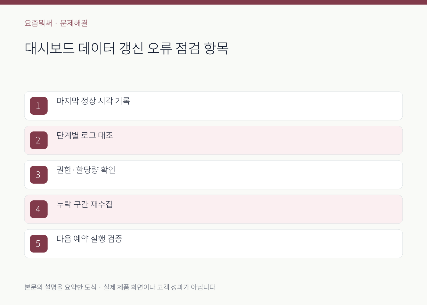 대시보드 데이터 갱신 오류의 실무 점검 항목을 정리한 설명 도식