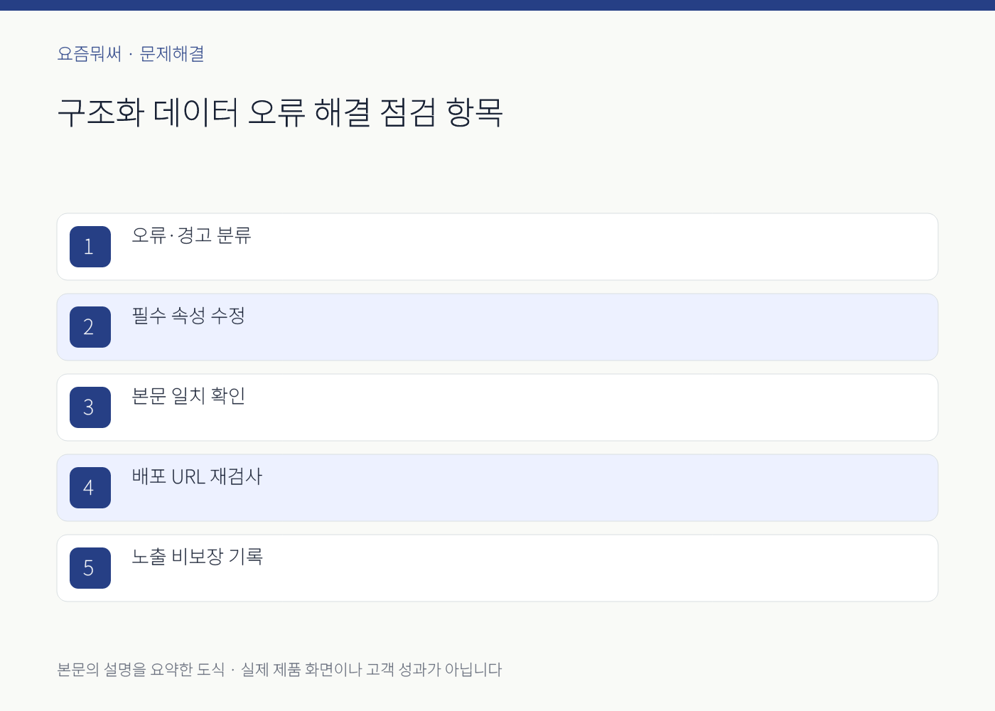 구조화 데이터 오류 해결의 실무 점검 항목을 정리한 설명 도식