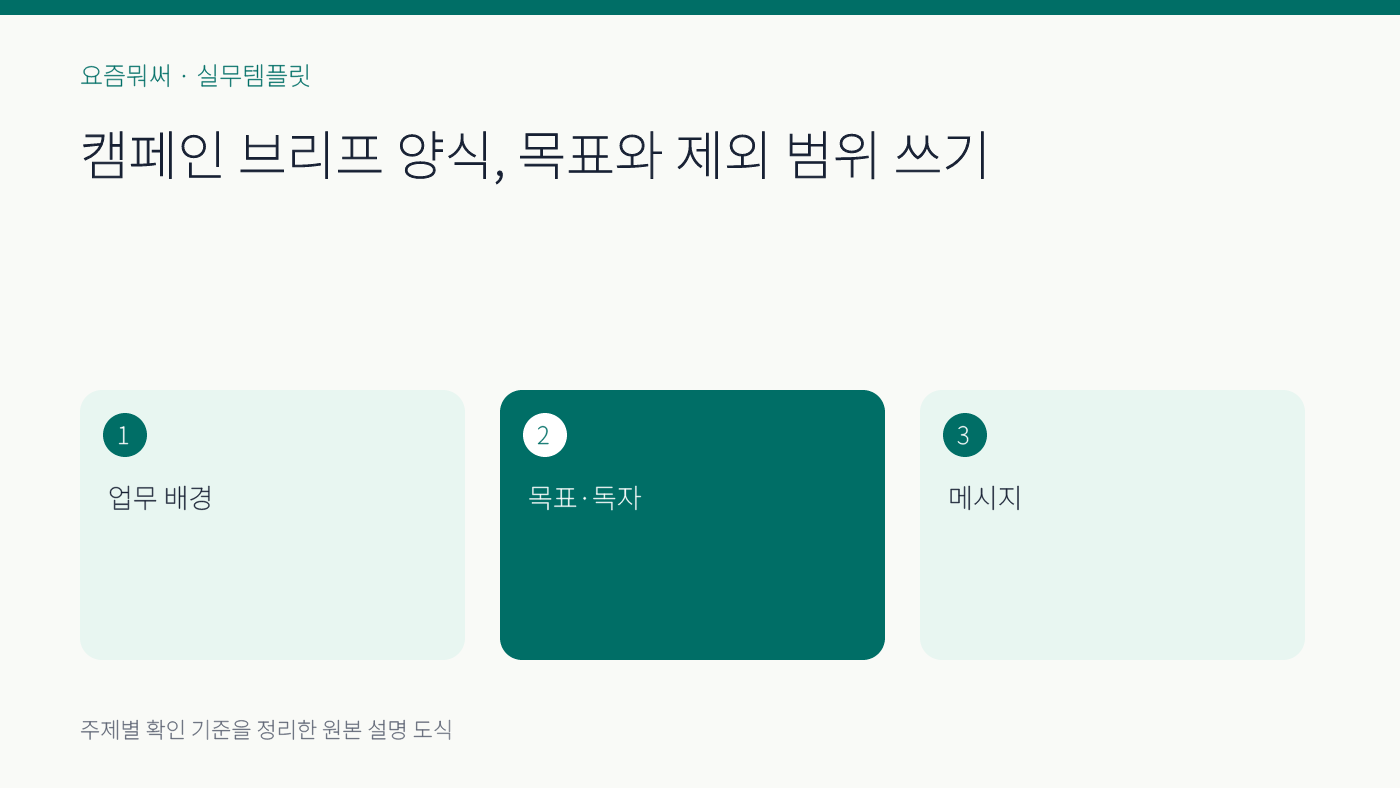 캠페인 브리프 양식의 주요 확인 기준 세 가지를 정리한 설명 도식