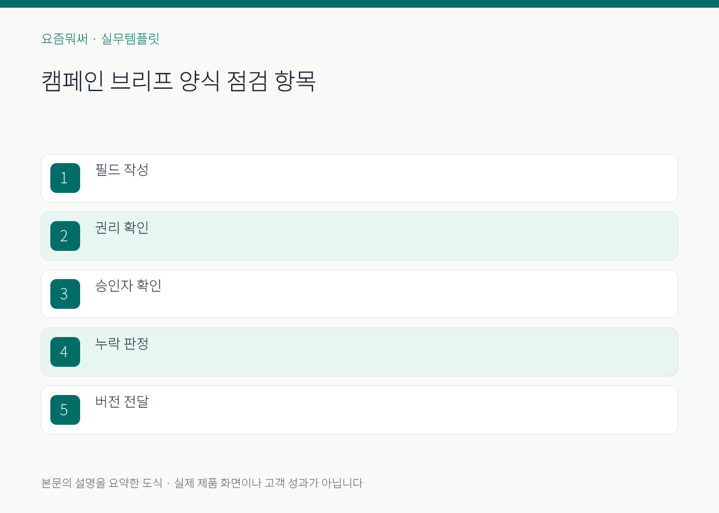 캠페인 브리프 양식의 실무 점검 항목을 정리한 설명 도식