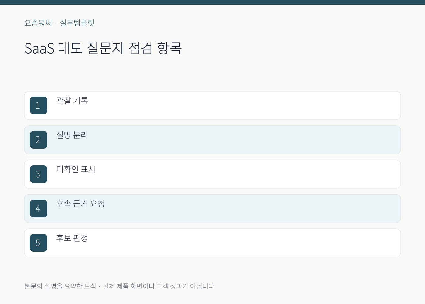 SaaS 데모 질문지의 실무 점검 항목을 정리한 설명 도식