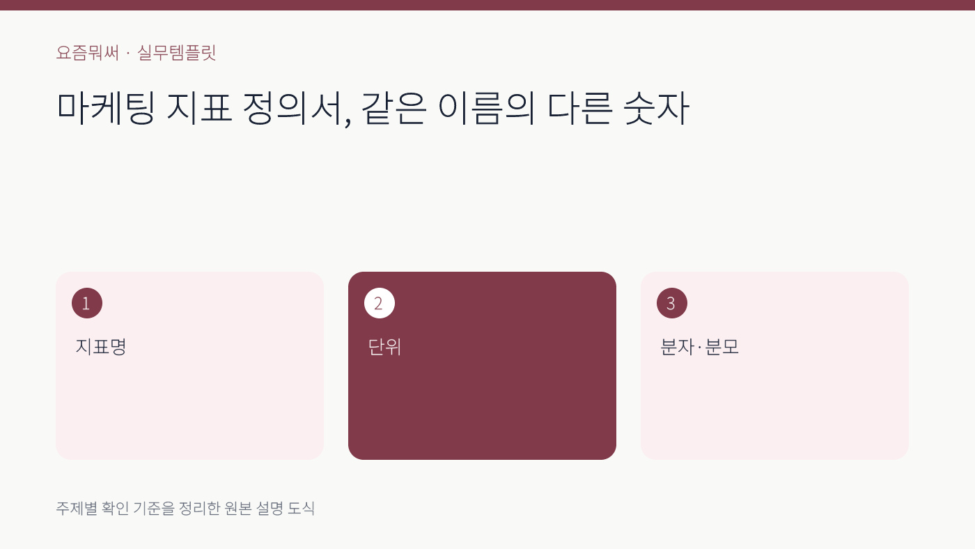 마케팅 지표 정의서의 주요 확인 기준 세 가지를 정리한 설명 도식