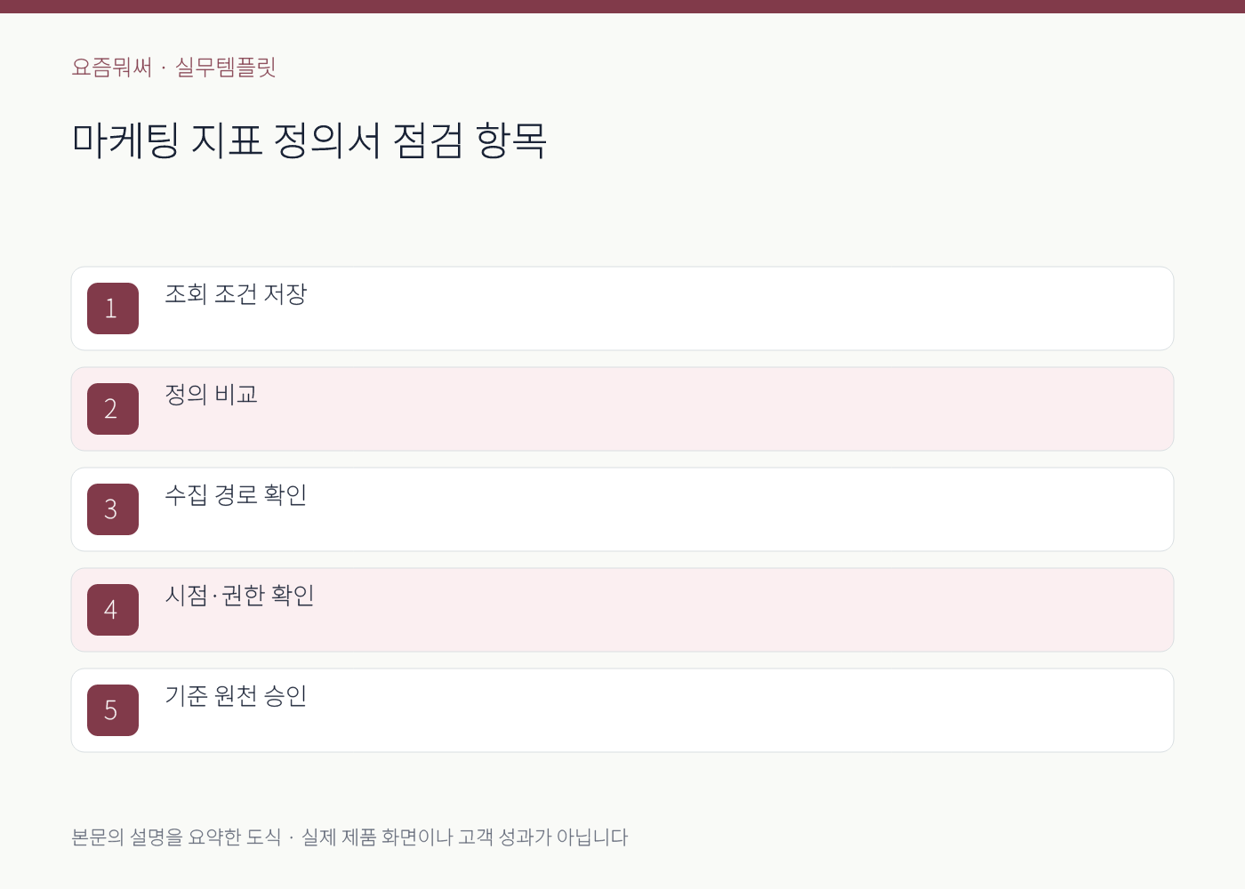 마케팅 지표 정의서의 실무 점검 항목을 정리한 설명 도식