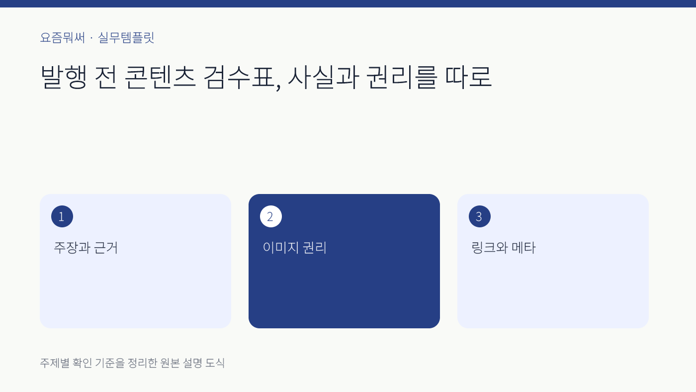 콘텐츠 발행 검수표의 주요 확인 기준 세 가지를 정리한 설명 도식