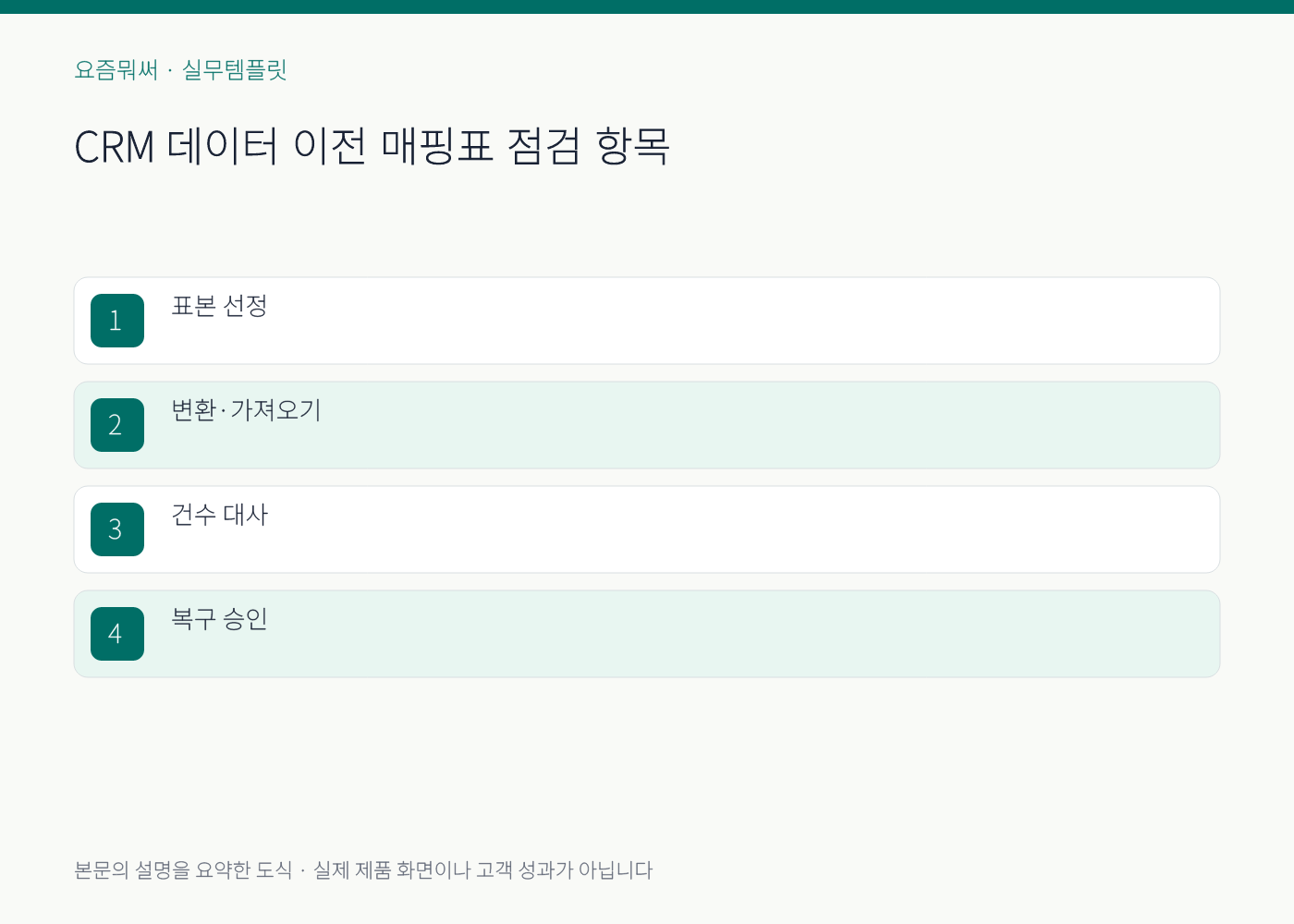 CRM 데이터 이전 매핑표의 실무 점검 항목을 정리한 설명 도식
