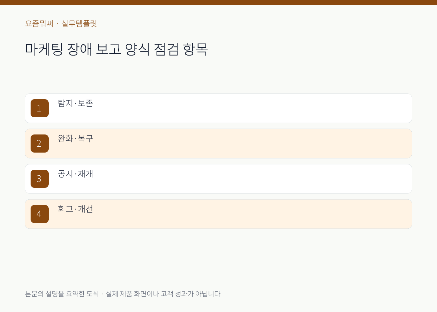 마케팅 장애 보고 양식의 실무 점검 항목을 정리한 설명 도식