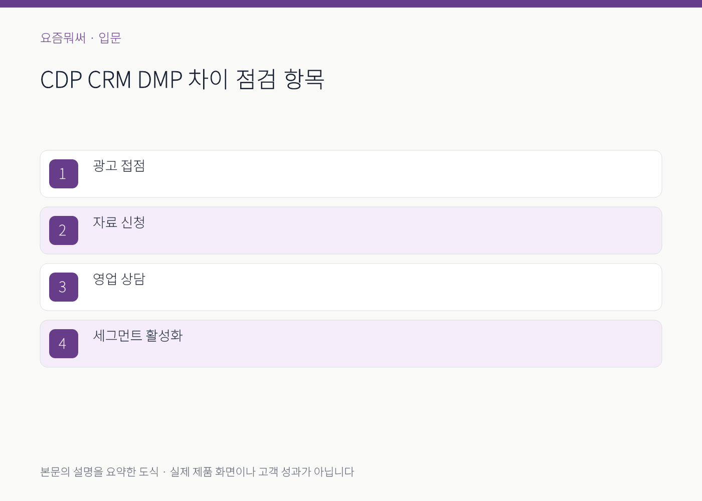 CDP CRM DMP 차이의 실무 점검 항목을 정리한 설명 도식
