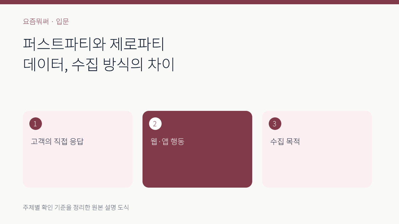 퍼스트파티 제로파티 데이터 차이의 주요 확인 기준 세 가지를 정리한 설명 도식