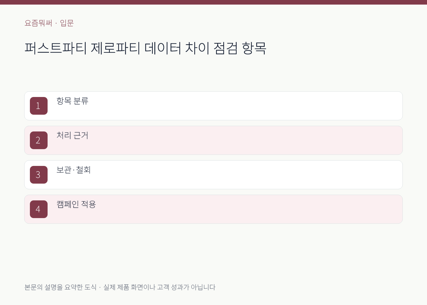 퍼스트파티 제로파티 데이터 차이의 실무 점검 항목을 정리한 설명 도식