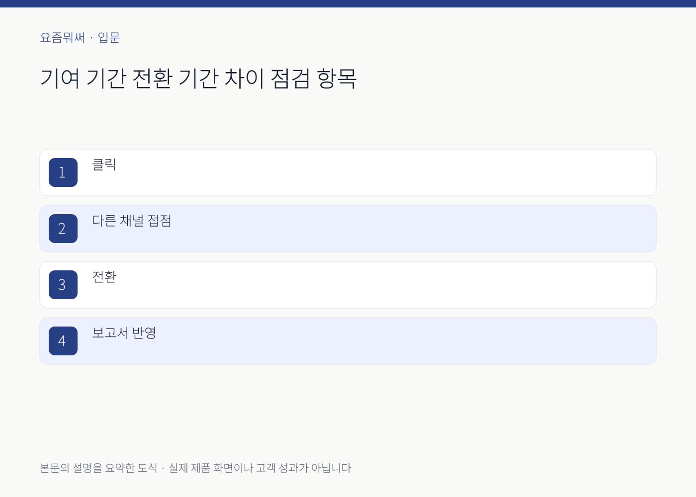 기여 기간 전환 기간 차이의 실무 점검 항목을 정리한 설명 도식