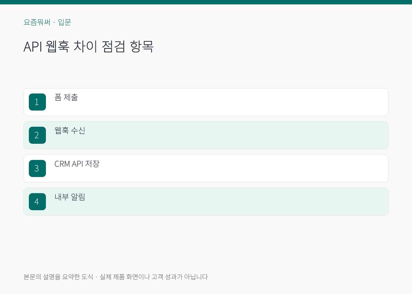 API 웹훅 차이의 실무 점검 항목을 정리한 설명 도식