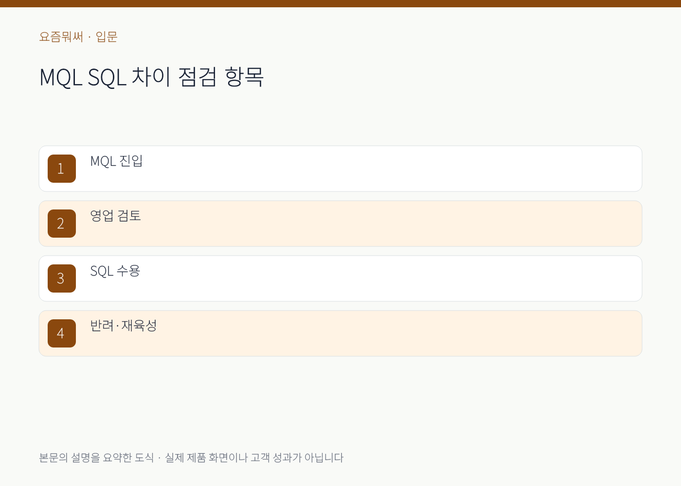 MQL SQL 차이의 실무 점검 항목을 정리한 설명 도식