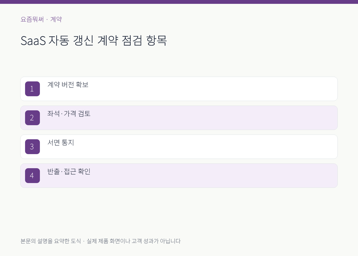 SaaS 자동 갱신 계약의 실무 점검 항목을 정리한 설명 도식