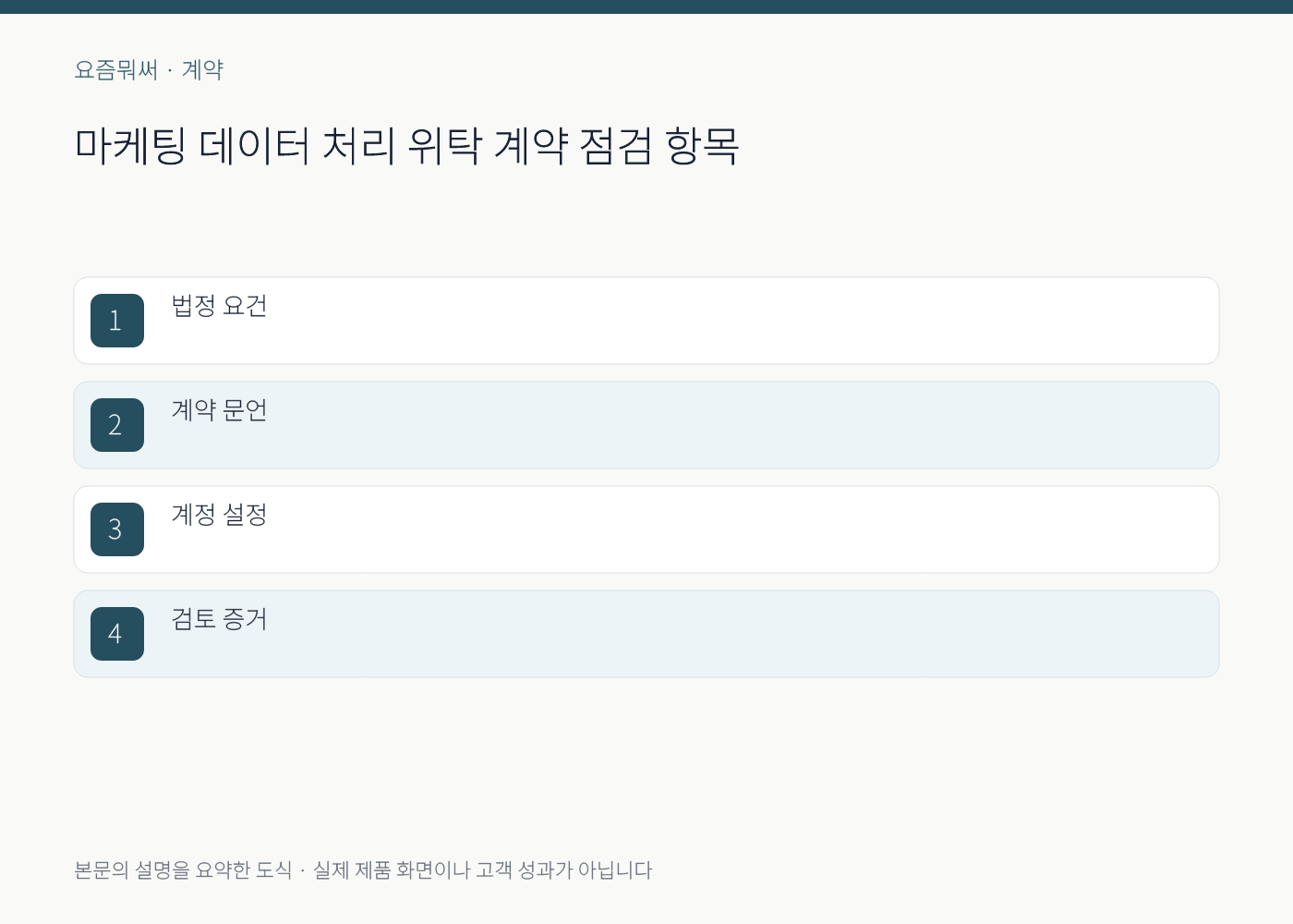 마케팅 데이터 처리 위탁 계약의 실무 점검 항목을 정리한 설명 도식