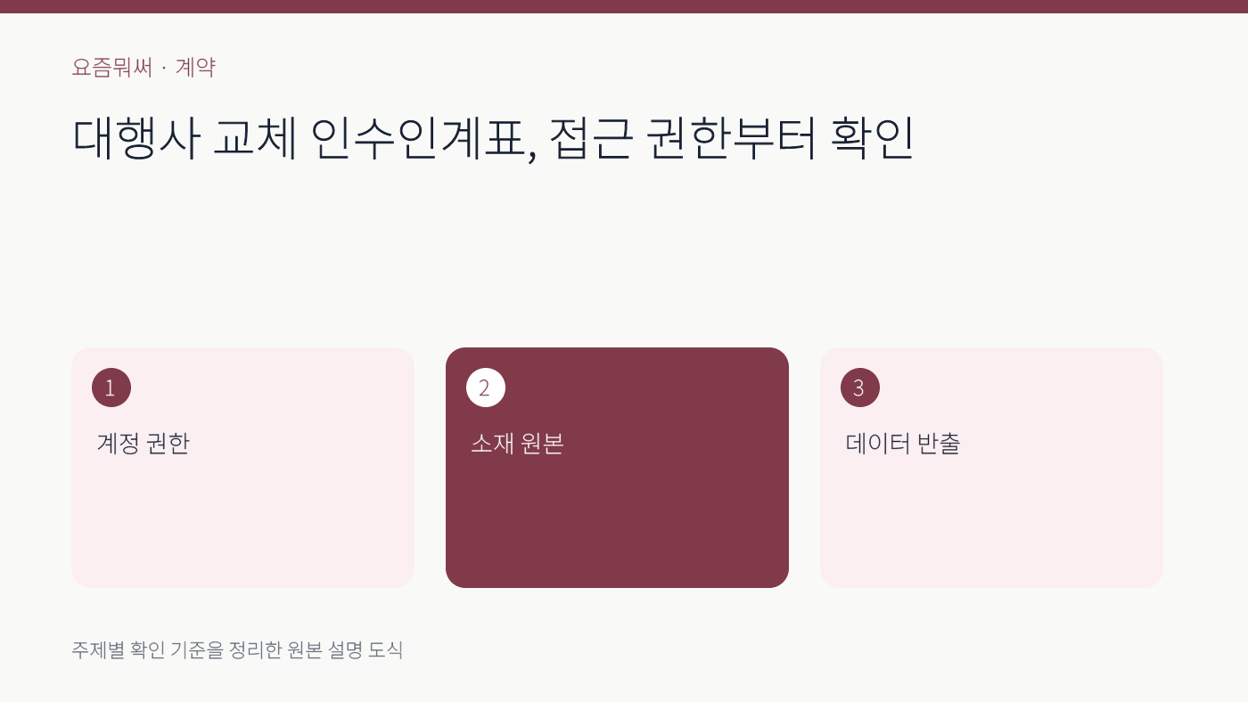 마케팅 대행사 인수인계의 주요 확인 기준 세 가지를 정리한 설명 도식