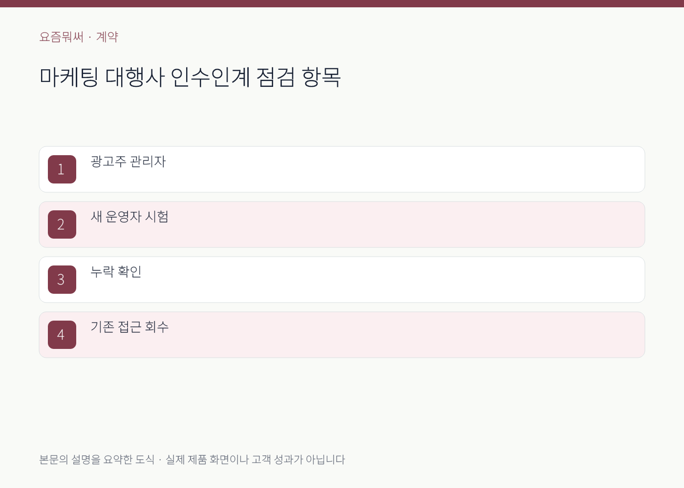 마케팅 대행사 인수인계의 실무 점검 항목을 정리한 설명 도식