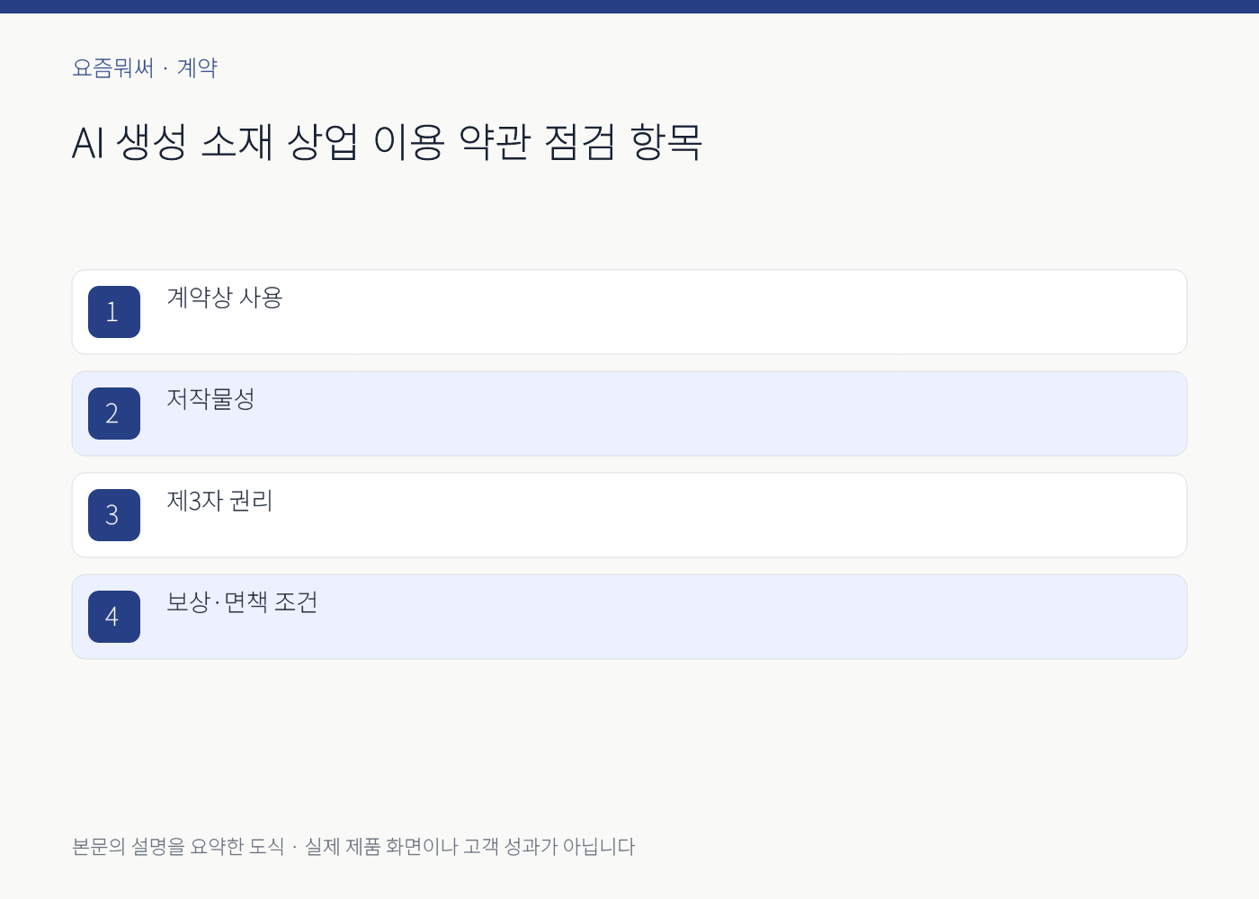 AI 생성 소재 상업 이용 약관의 실무 점검 항목을 정리한 설명 도식