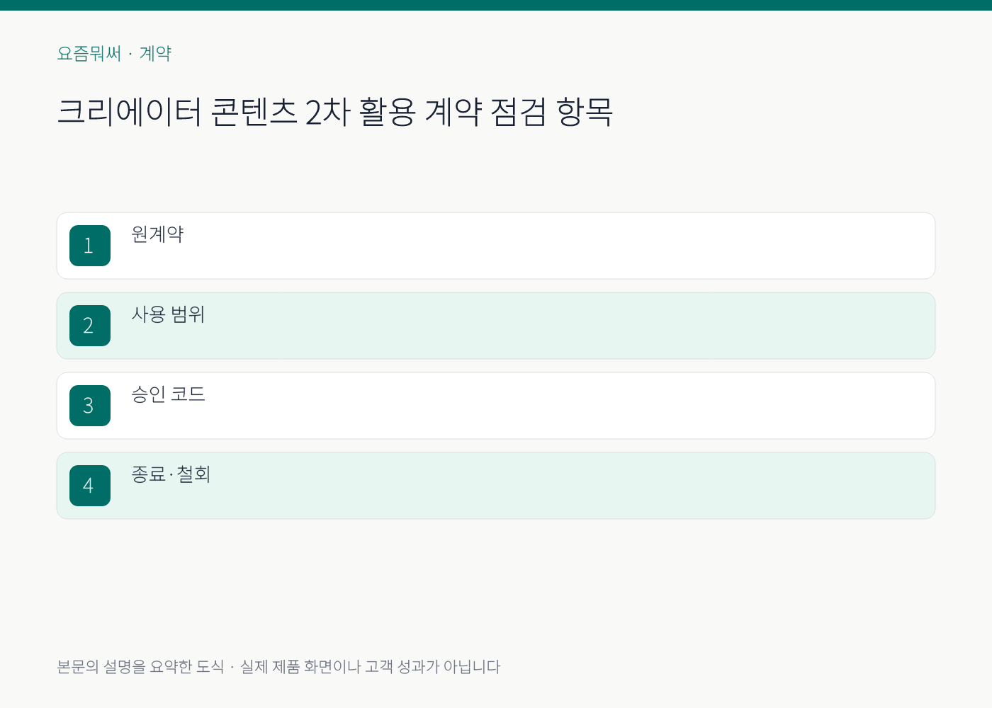 크리에이터 콘텐츠 2차 활용 계약의 실무 점검 항목을 정리한 설명 도식