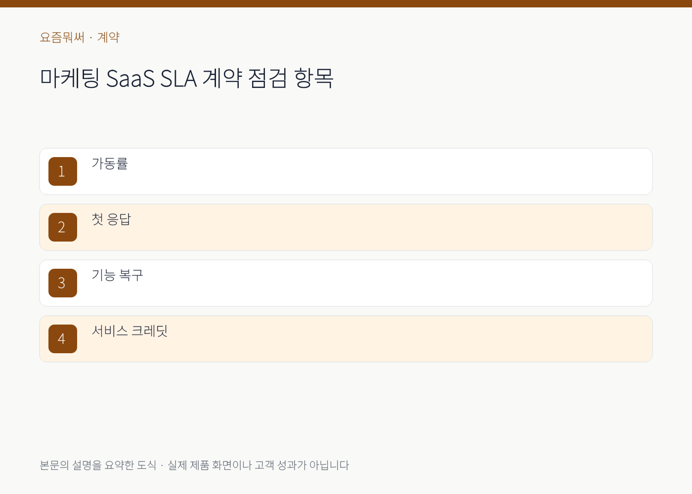 마케팅 SaaS SLA 계약의 실무 점검 항목을 정리한 설명 도식